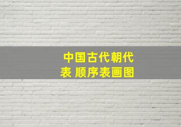 中国古代朝代表 顺序表画图